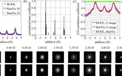 Temporal multiplexing to simulate multifocal intraocular lenses: theoretical considerations (2017)