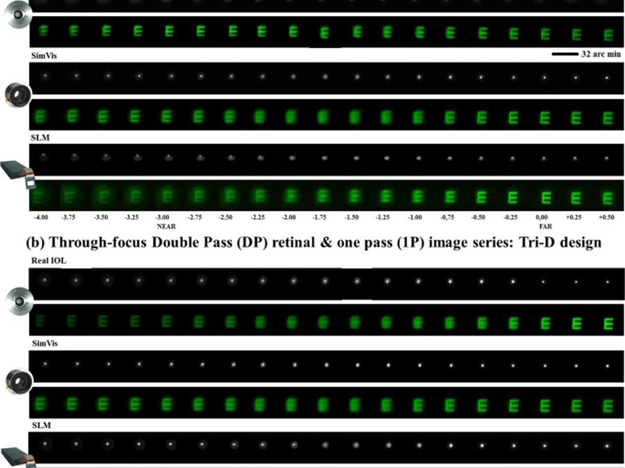 Visual Simulators replicate vision with multifocal lenses (2019)