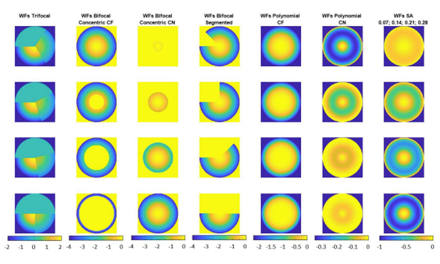 SimVis simulations of multifocal IOL designs based on public-literature data (2021)