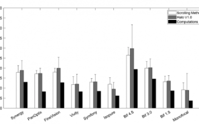 Halo Measurements in Simulated Multifocal Intraocular Lenses